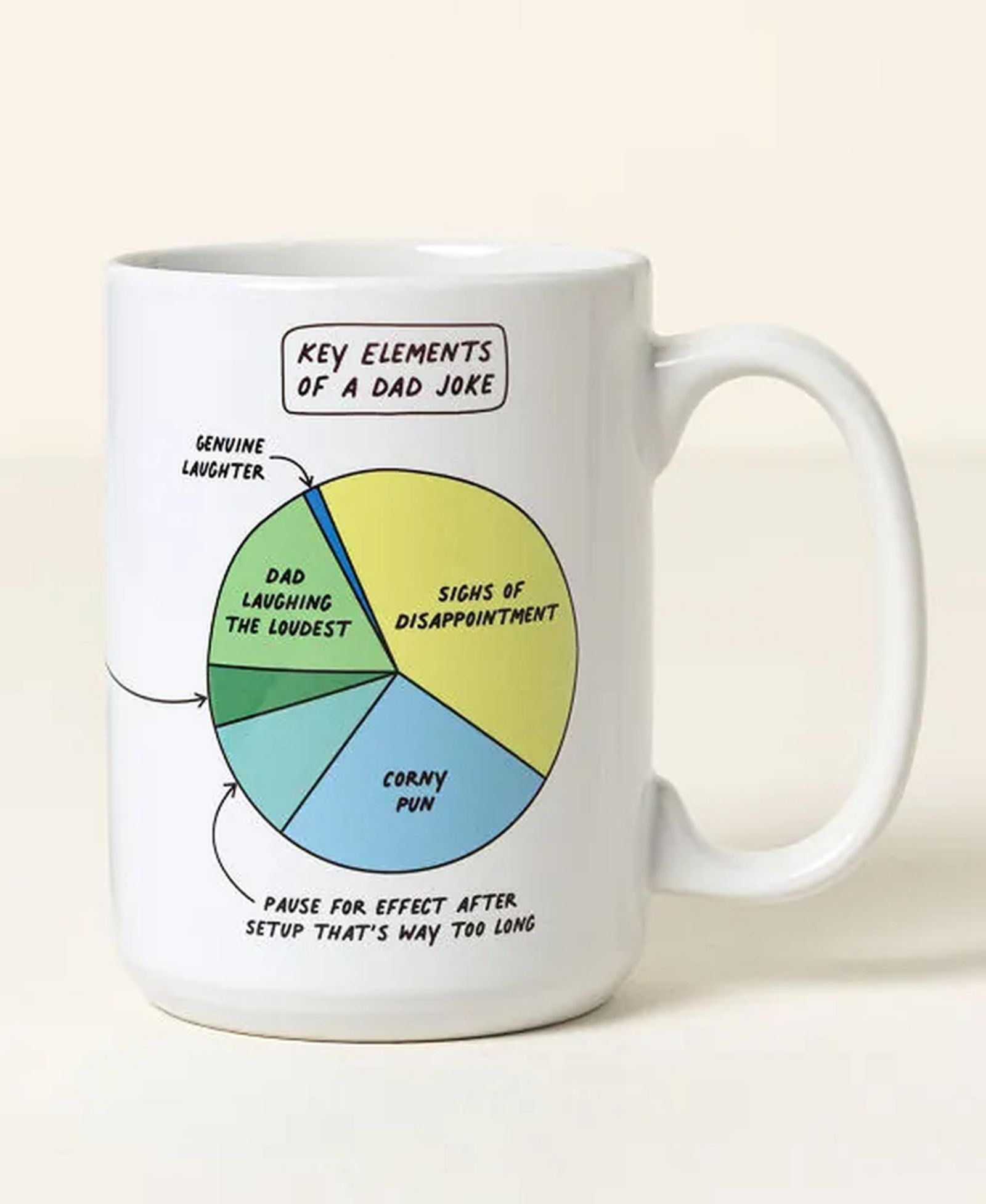 Интерактивная кружка Uncommon Goods Dad Joke Every Day с QR-кодом, 15 Oz